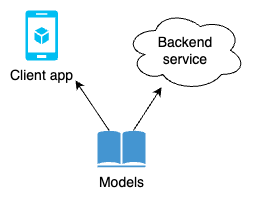 Single project architecture