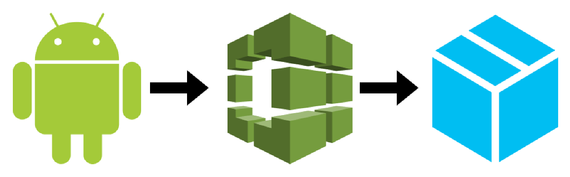 Google Play Store CI/CD with AWS CodeBuild